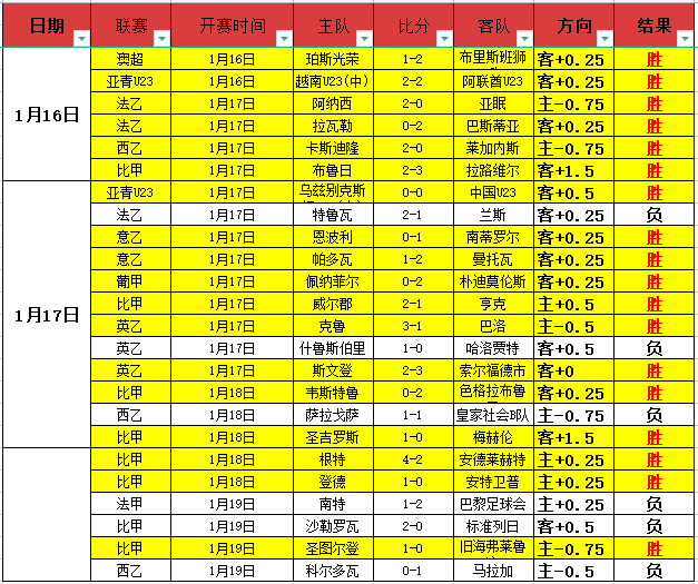 拜仁受,病毒影响,戴维斯赛季,DG真人视讯,DG真人,(Sports),DG视讯官网,DG真人官方平台