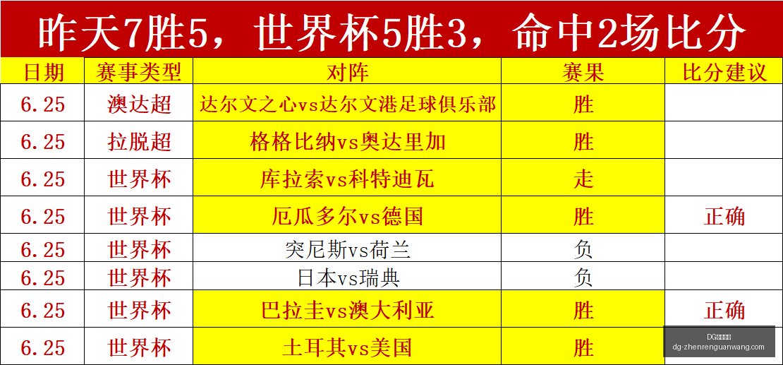 视讯官网,DG视讯官网,DG视讯,DG视讯官网,DG视讯,DG直播,DG娱乐,DG互动