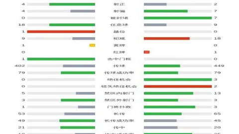 [NBA]爵士终结对手连续六场胜利