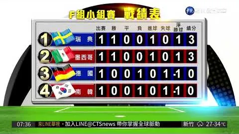 重慶兩江0-1天津津門虎，蘇緣傑封堵李松益關鍵射门！